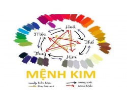 Hướng dẫn cách kê giường ngủ cho người mệnh Kim 